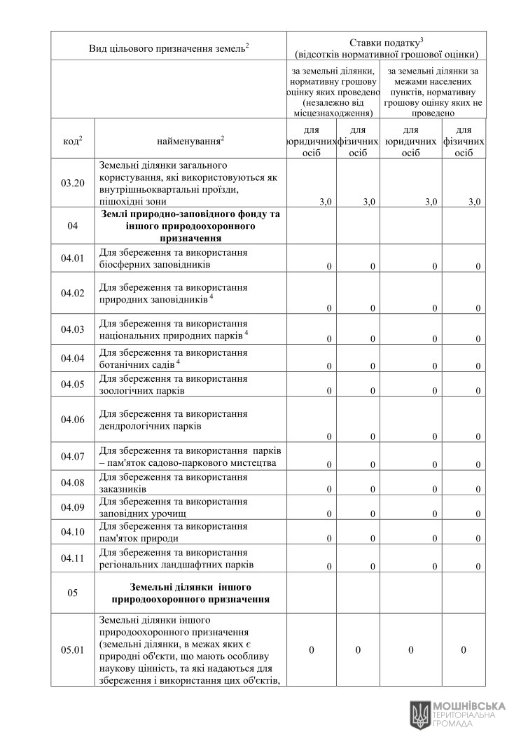 Рішення 48 чергової сесії Мошнівської сільської ради VIII скликання від 07.06.2024 Рішення 48 чергової сесії Мошнівської сільської ради VIII скликання від 07.06.2024