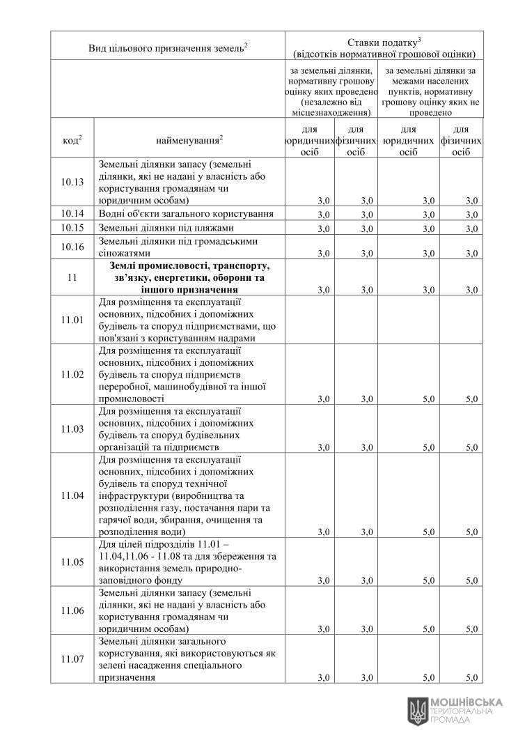 Рішення 48 чергової сесії Мошнівської сільської ради VIII скликання від 07.06.2024 Рішення 48 чергової сесії Мошнівської сільської ради VIII скликання від 07.06.2024