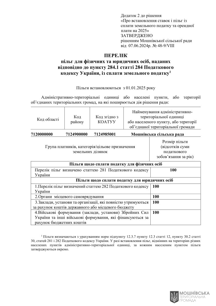 Рішення 48 чергової сесії Мошнівської сільської ради VIII скликання від 07.06.2024 Рішення 48 чергової сесії Мошнівської сільської ради VIII скликання від 07.06.2024