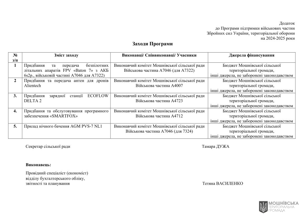 Рішення 48 чергової сесії Мошнівської сільської ради VIII скликання від 07.06.2024 Рішення 48 чергової сесії Мошнівської сільської ради VIII скликання від 07.06.2024