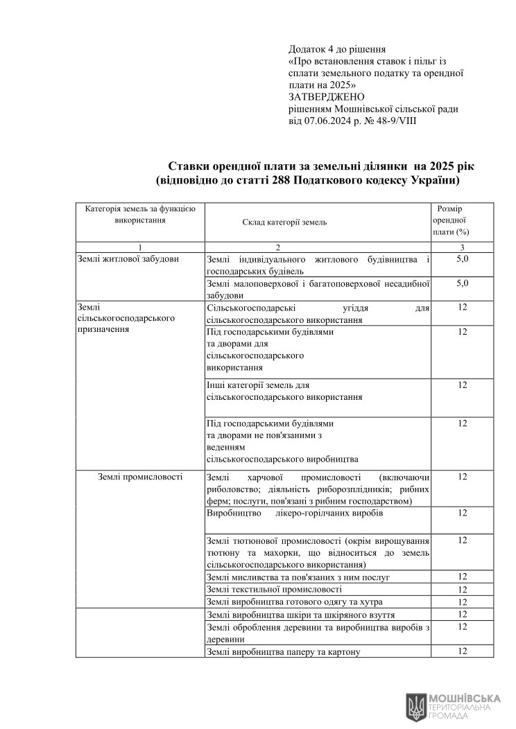 Рішення 48 чергової сесії Мошнівської сільської ради VIII скликання від 07.06.2024 Рішення 48 чергової сесії Мошнівської сільської ради VIII скликання від 07.06.2024