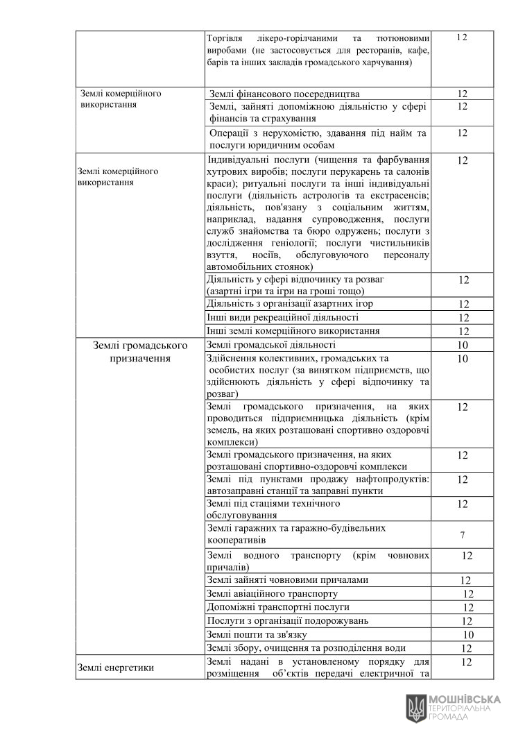 Рішення 48 чергової сесії Мошнівської сільської ради VIII скликання від 07.06.2024 Рішення 48 чергової сесії Мошнівської сільської ради VIII скликання від 07.06.2024