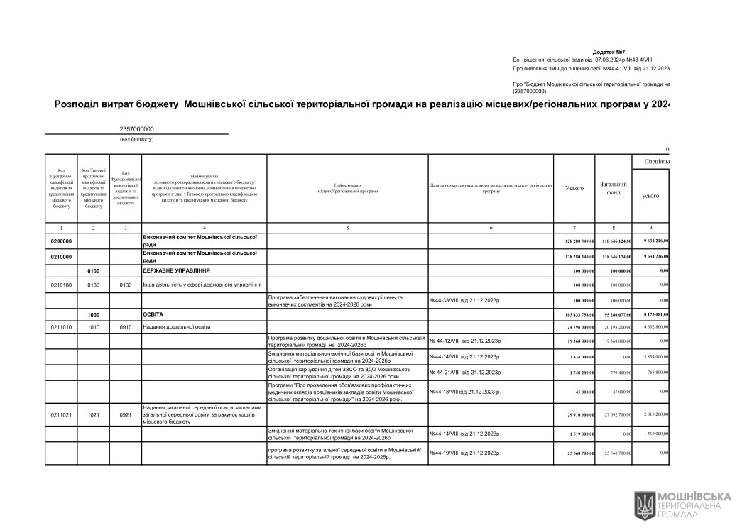 Рішення 48 чергової сесії Мошнівської сільської ради VIII скликання від 07.06.2024 Рішення 48 чергової сесії Мошнівської сільської ради VIII скликання від 07.06.2024
