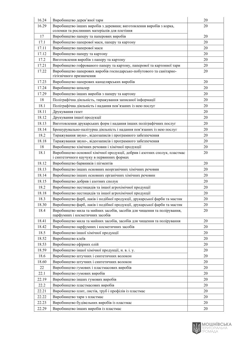 Рішення Мошнівської сільської ради № 48-8/VIII від 07.06.2024 "Про місцеві податки і збори на 2025 рік" Рішення Мошнівської сільської ради № 48-8/VIII від 07.06.2024 "Про місцеві податки і збори на 2025 рік"