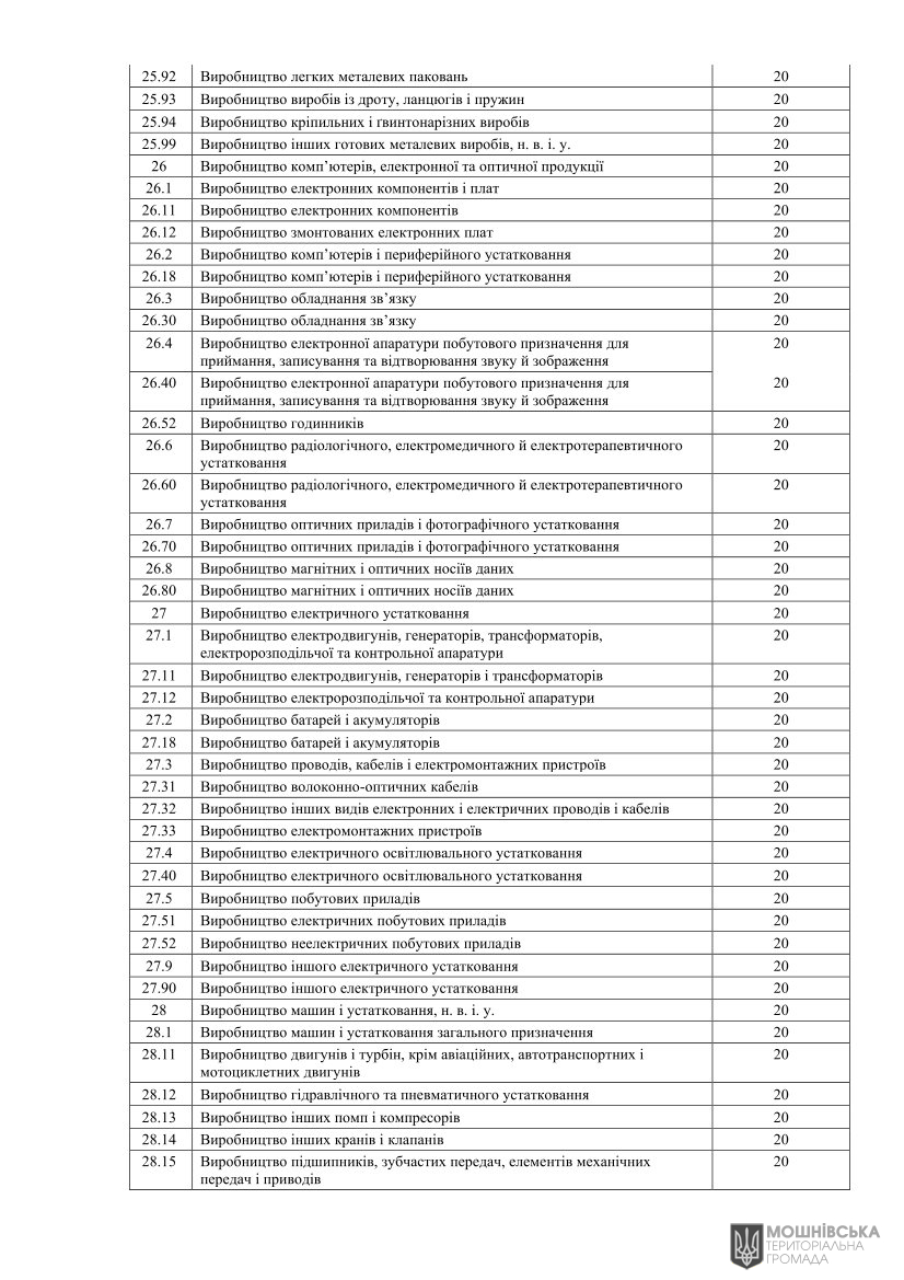 Рішення Мошнівської сільської ради № 48-8/VIII від 07.06.2024 "Про місцеві податки і збори на 2025 рік" Рішення Мошнівської сільської ради № 48-8/VIII від 07.06.2024 "Про місцеві податки і збори на 2025 рік"