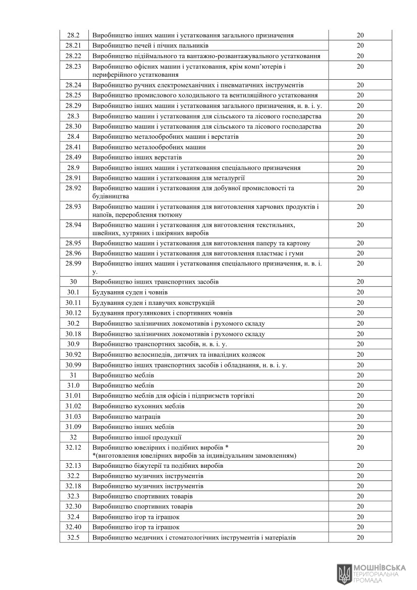 Рішення Мошнівської сільської ради № 48-8/VIII від 07.06.2024 "Про місцеві податки і збори на 2025 рік" Рішення Мошнівської сільської ради № 48-8/VIII від 07.06.2024 "Про місцеві податки і збори на 2025 рік"