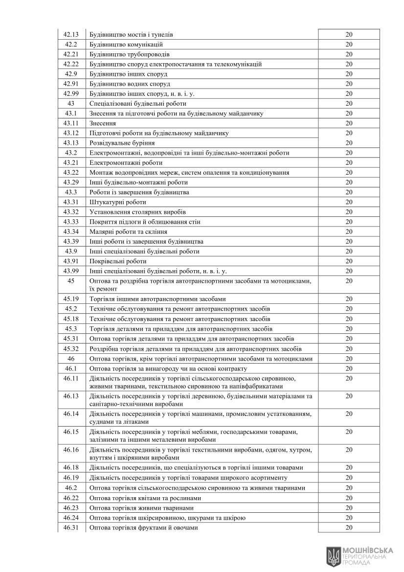 Рішення Мошнівської сільської ради № 48-8/VIII від 07.06.2024 "Про місцеві податки і збори на 2025 рік" Рішення Мошнівської сільської ради № 48-8/VIII від 07.06.2024 "Про місцеві податки і збори на 2025 рік"