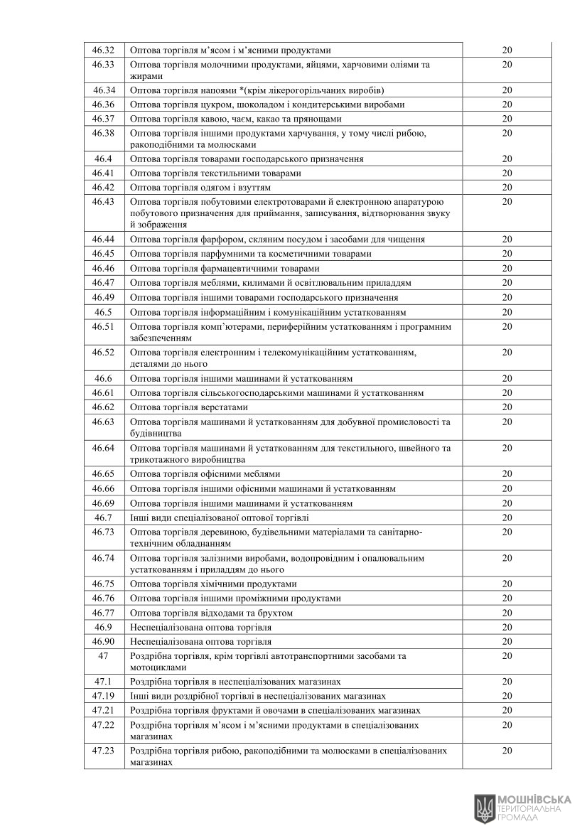 Рішення Мошнівської сільської ради № 48-8/VIII від 07.06.2024 "Про місцеві податки і збори на 2025 рік" Рішення Мошнівської сільської ради № 48-8/VIII від 07.06.2024 "Про місцеві податки і збори на 2025 рік"
