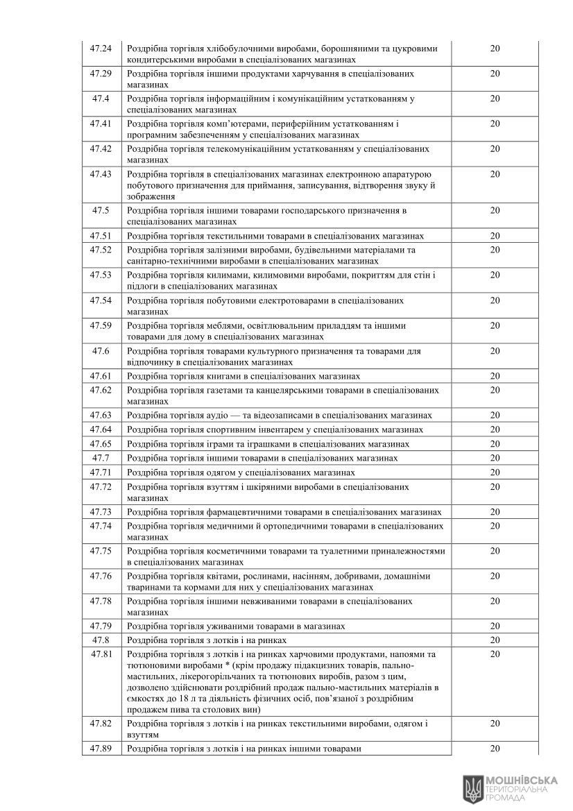 Рішення Мошнівської сільської ради № 48-8/VIII від 07.06.2024 "Про місцеві податки і збори на 2025 рік" Рішення Мошнівської сільської ради № 48-8/VIII від 07.06.2024 "Про місцеві податки і збори на 2025 рік"