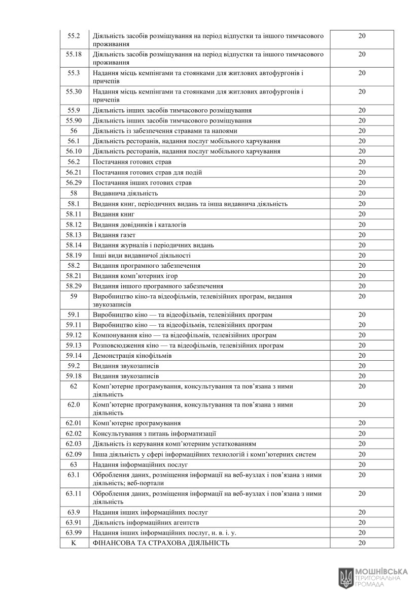 Рішення Мошнівської сільської ради № 48-8/VIII від 07.06.2024 "Про місцеві податки і збори на 2025 рік" Рішення Мошнівської сільської ради № 48-8/VIII від 07.06.2024 "Про місцеві податки і збори на 2025 рік"