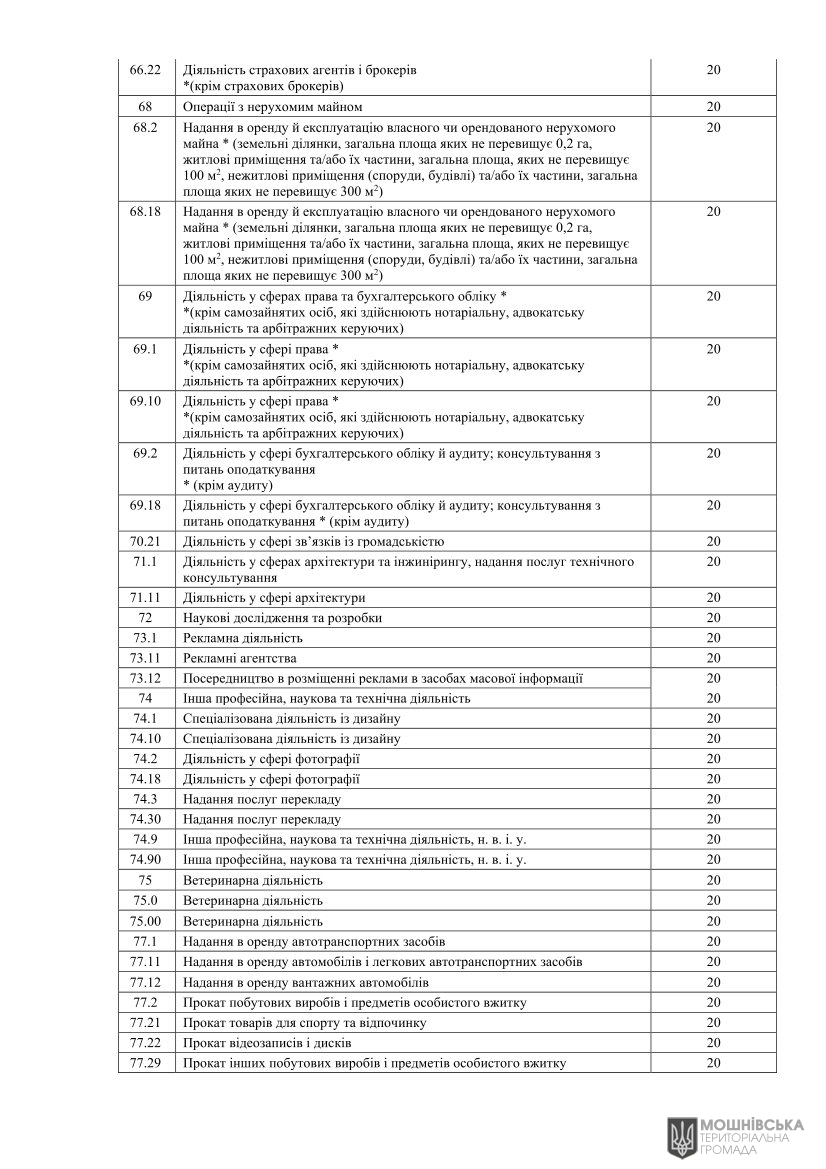 Рішення Мошнівської сільської ради № 48-8/VIII від 07.06.2024 "Про місцеві податки і збори на 2025 рік" Рішення Мошнівської сільської ради № 48-8/VIII від 07.06.2024 "Про місцеві податки і збори на 2025 рік"