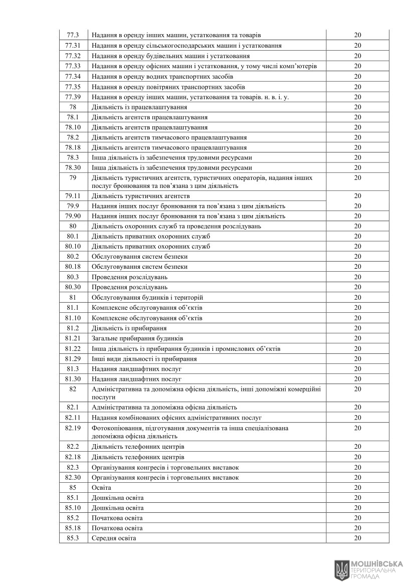 Рішення Мошнівської сільської ради № 48-8/VIII від 07.06.2024 "Про місцеві податки і збори на 2025 рік" Рішення Мошнівської сільської ради № 48-8/VIII від 07.06.2024 "Про місцеві податки і збори на 2025 рік"