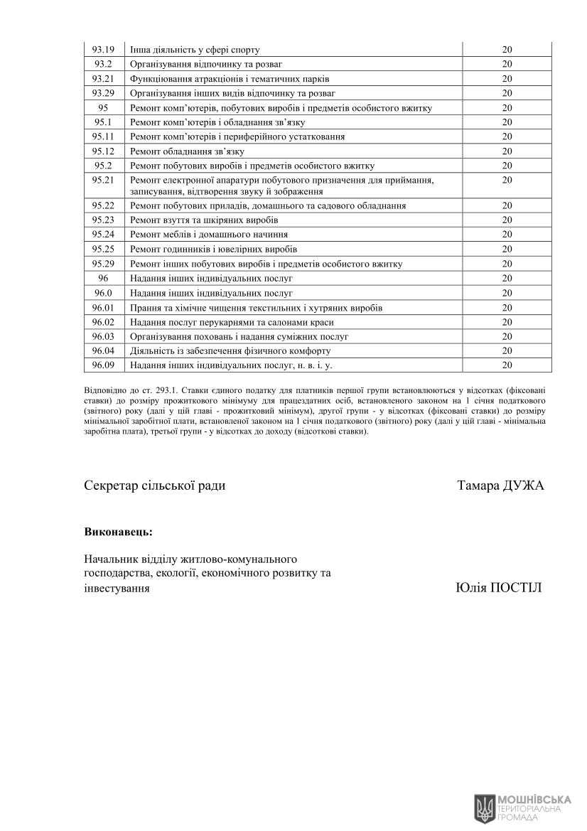 Рішення Мошнівської сільської ради № 48-8/VIII від 07.06.2024 "Про місцеві податки і збори на 2025 рік" Рішення Мошнівської сільської ради № 48-8/VIII від 07.06.2024 "Про місцеві податки і збори на 2025 рік"
