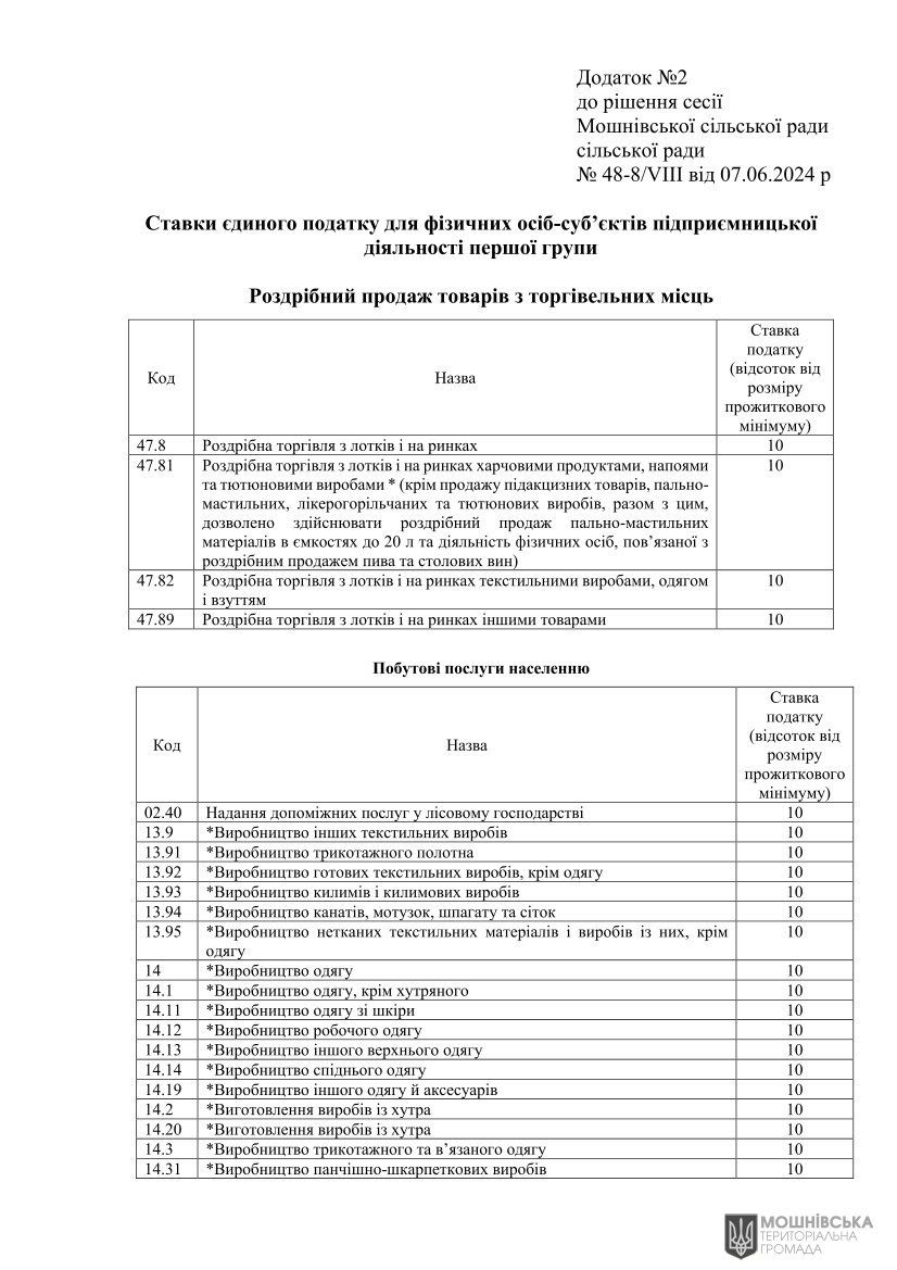 Рішення Мошнівської сільської ради № 48-8/VIII від 07.06.2024 "Про місцеві податки і збори на 2025 рік" Рішення Мошнівської сільської ради № 48-8/VIII від 07.06.2024 "Про місцеві податки і збори на 2025 рік"