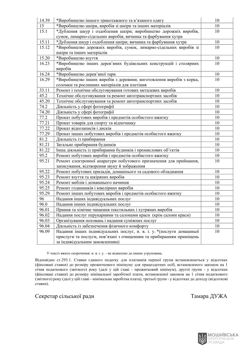 Рішення Мошнівської сільської ради № 48-8/VIII від 07.06.2024 "Про місцеві податки і збори на 2025 рік" Рішення Мошнівської сільської ради № 48-8/VIII від 07.06.2024 "Про місцеві податки і збори на 2025 рік"