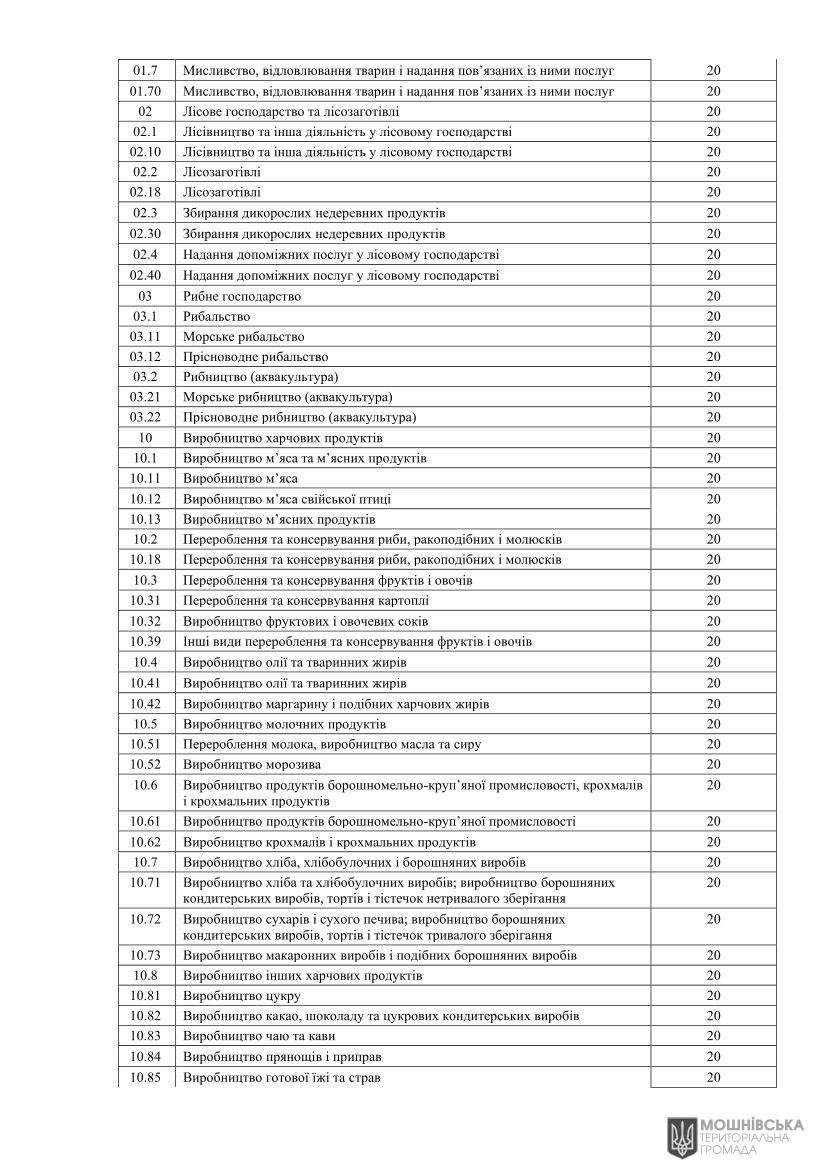 Рішення Мошнівської сільської ради № 48-8/VIII від 07.06.2024 "Про місцеві податки і збори на 2025 рік" Рішення Мошнівської сільської ради № 48-8/VIII від 07.06.2024 "Про місцеві податки і збори на 2025 рік"