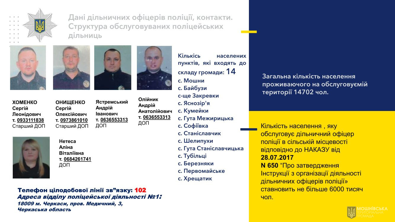 ЗВІТ дільничних офіцерів поліції ВПД №1 Черкаського РУП ГУНП в Черкаській області Мошнівської територіальної громади перед населенням за 1-ше півріччя 2024 рік ЗВІТ дільничних офіцерів поліції ВПД №1 Черкаського РУП ГУНП в Черкаській області Мошнівської територіальної громади перед населенням за 1-ше півріччя 2024 рік
