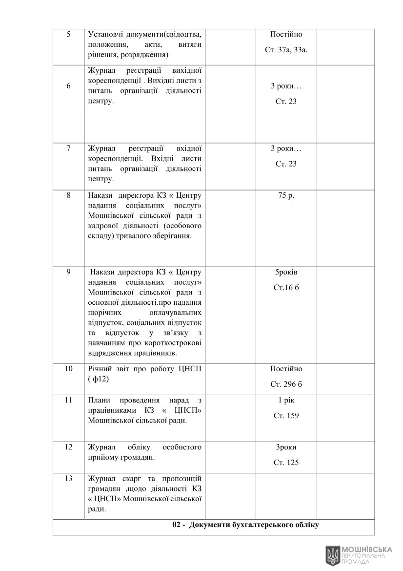 г 50      VIII   12.07.2024
