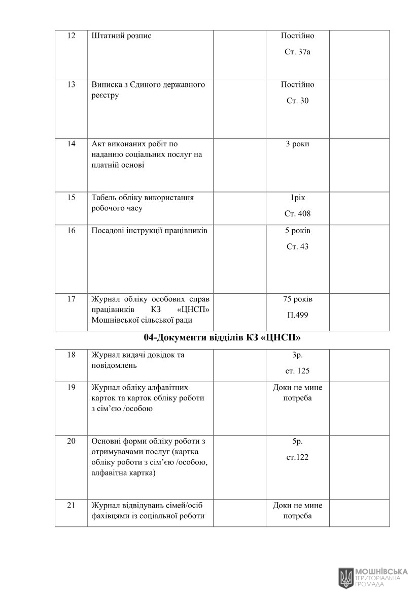 г 50      VIII   12.07.2024