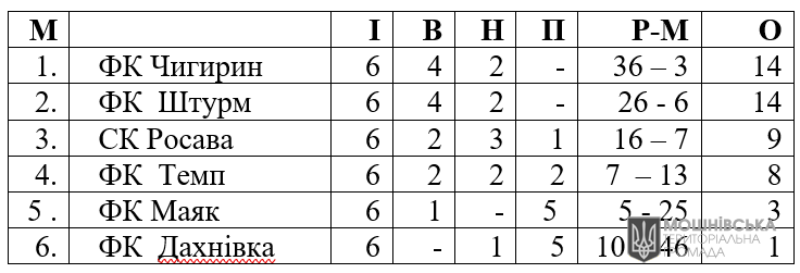  6-  +       