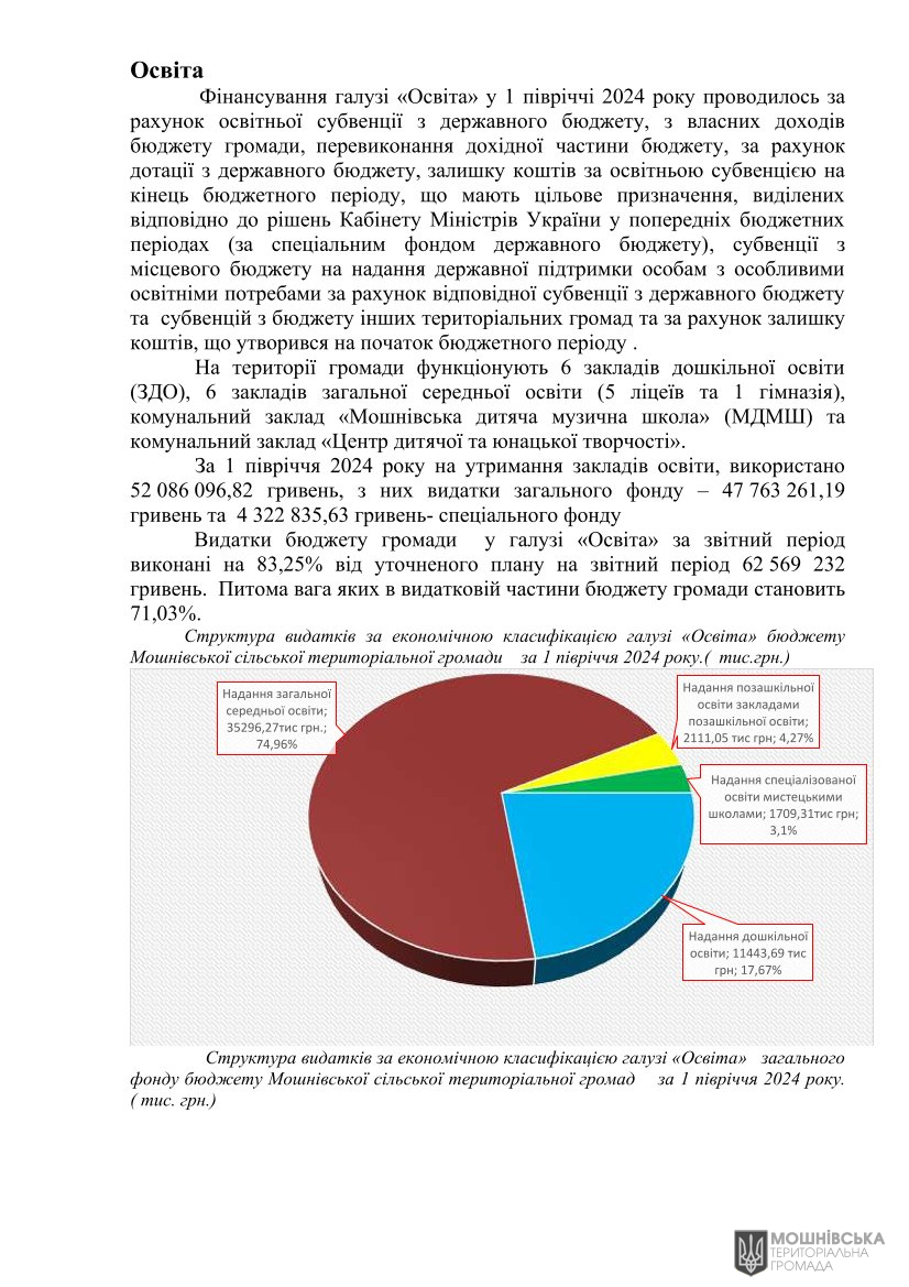 Рішення 51 чергової сесії Мошнівської сільської ради VIII скликання від 05.08.2024 Рішення 51 чергової сесії Мошнівської сільської ради VIII скликання від 05.08.2024