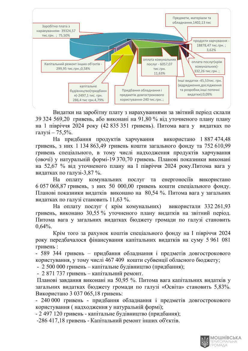 Рішення 51 чергової сесії Мошнівської сільської ради VIII скликання від 05.08.2024 Рішення 51 чергової сесії Мошнівської сільської ради VIII скликання від 05.08.2024