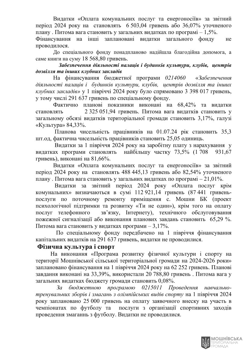 Рішення 51 чергової сесії Мошнівської сільської ради VIII скликання від 05.08.2024 Рішення 51 чергової сесії Мошнівської сільської ради VIII скликання від 05.08.2024