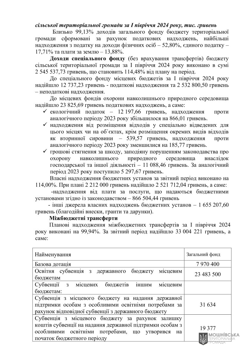 Рішення 51 чергової сесії Мошнівської сільської ради VIII скликання від 05.08.2024 Рішення 51 чергової сесії Мошнівської сільської ради VIII скликання від 05.08.2024