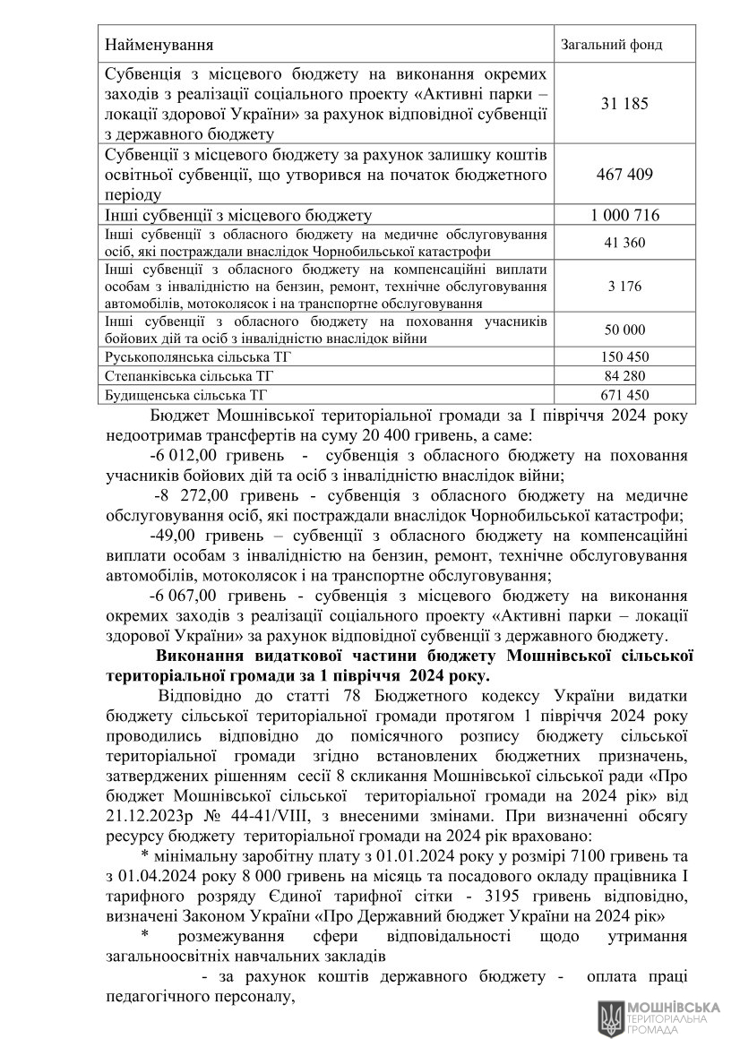 Рішення 51 чергової сесії Мошнівської сільської ради VIII скликання від 05.08.2024 Рішення 51 чергової сесії Мошнівської сільської ради VIII скликання від 05.08.2024
