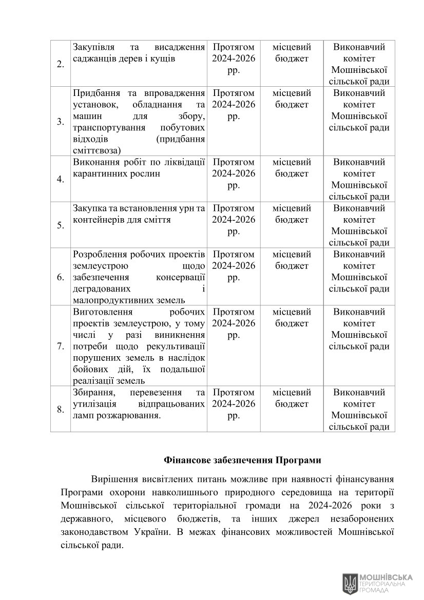Рішення 51 чергової сесії Мошнівської сільської ради VIII скликання від 05.08.2024 Рішення 51 чергової сесії Мошнівської сільської ради VIII скликання від 05.08.2024
