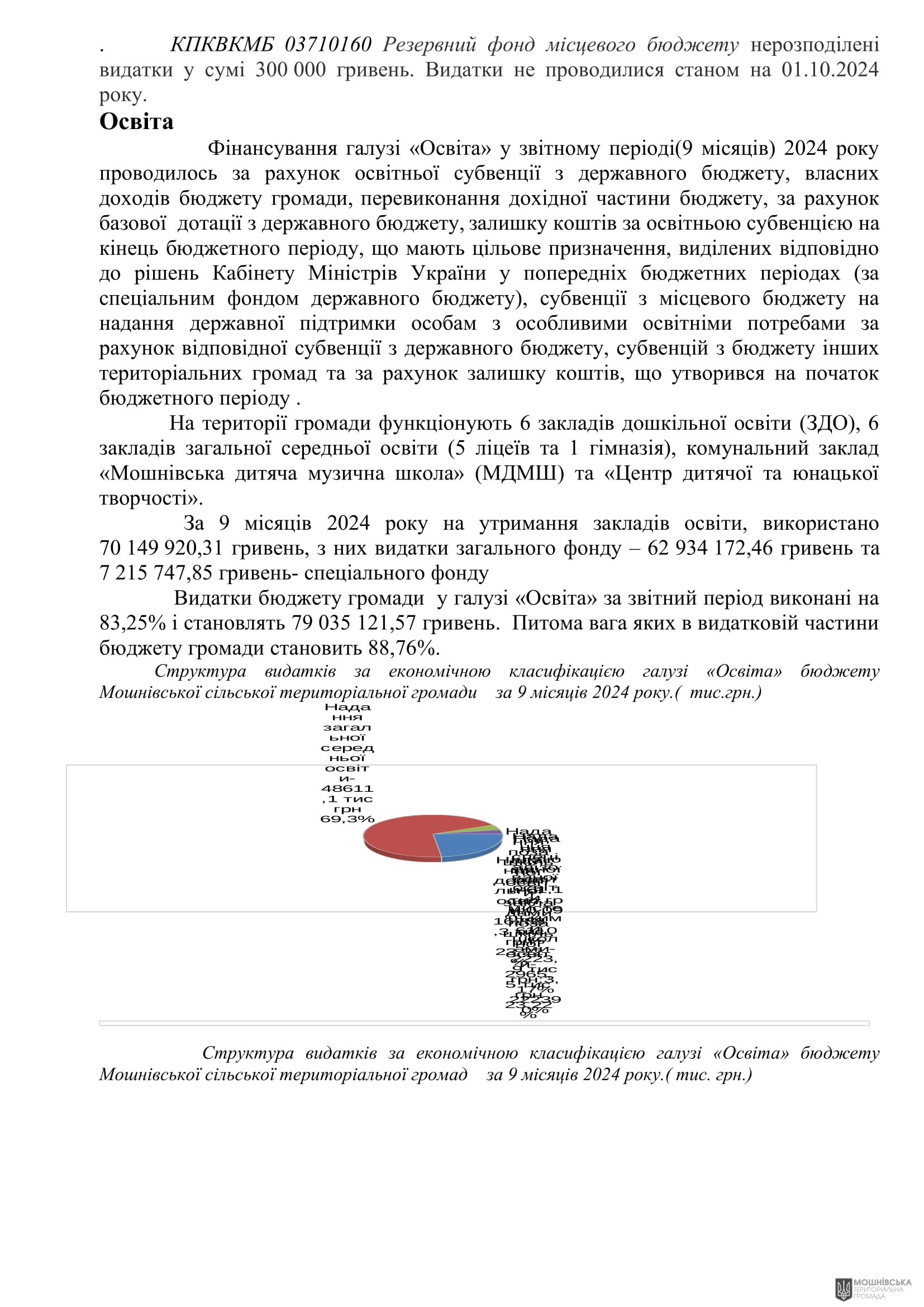 г       14.11.2024.
