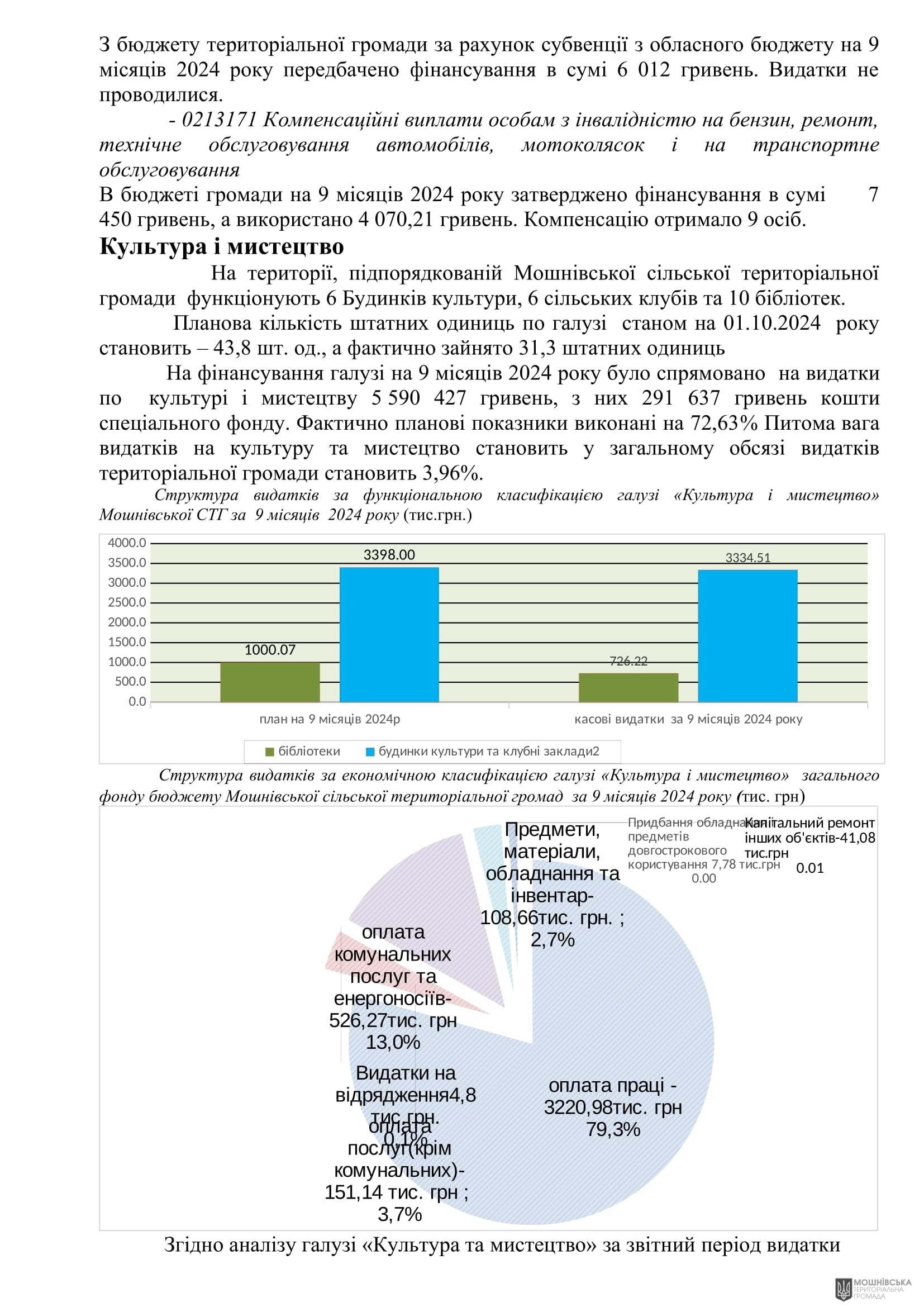 г       14.11.2024.