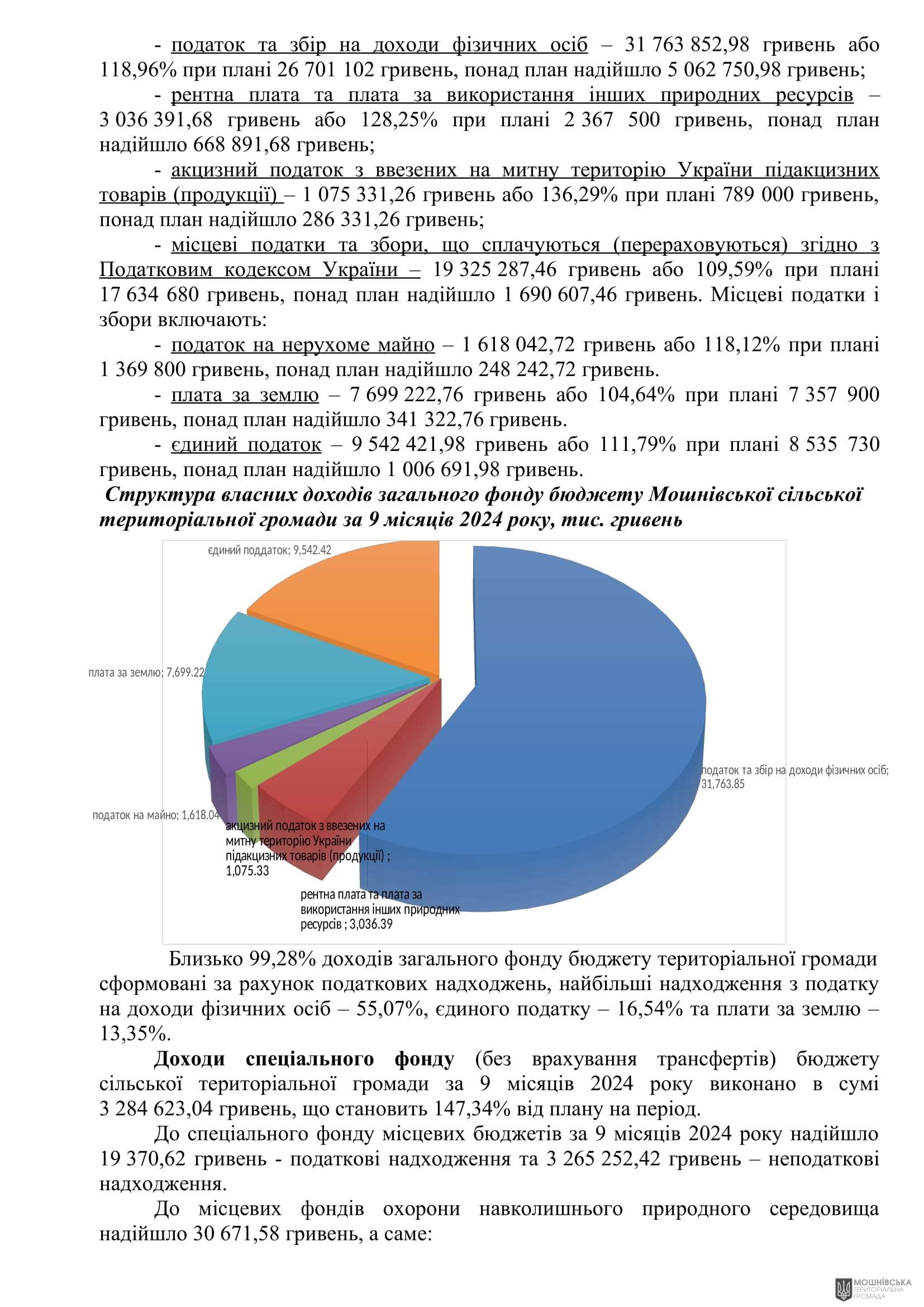 г       14.11.2024.
