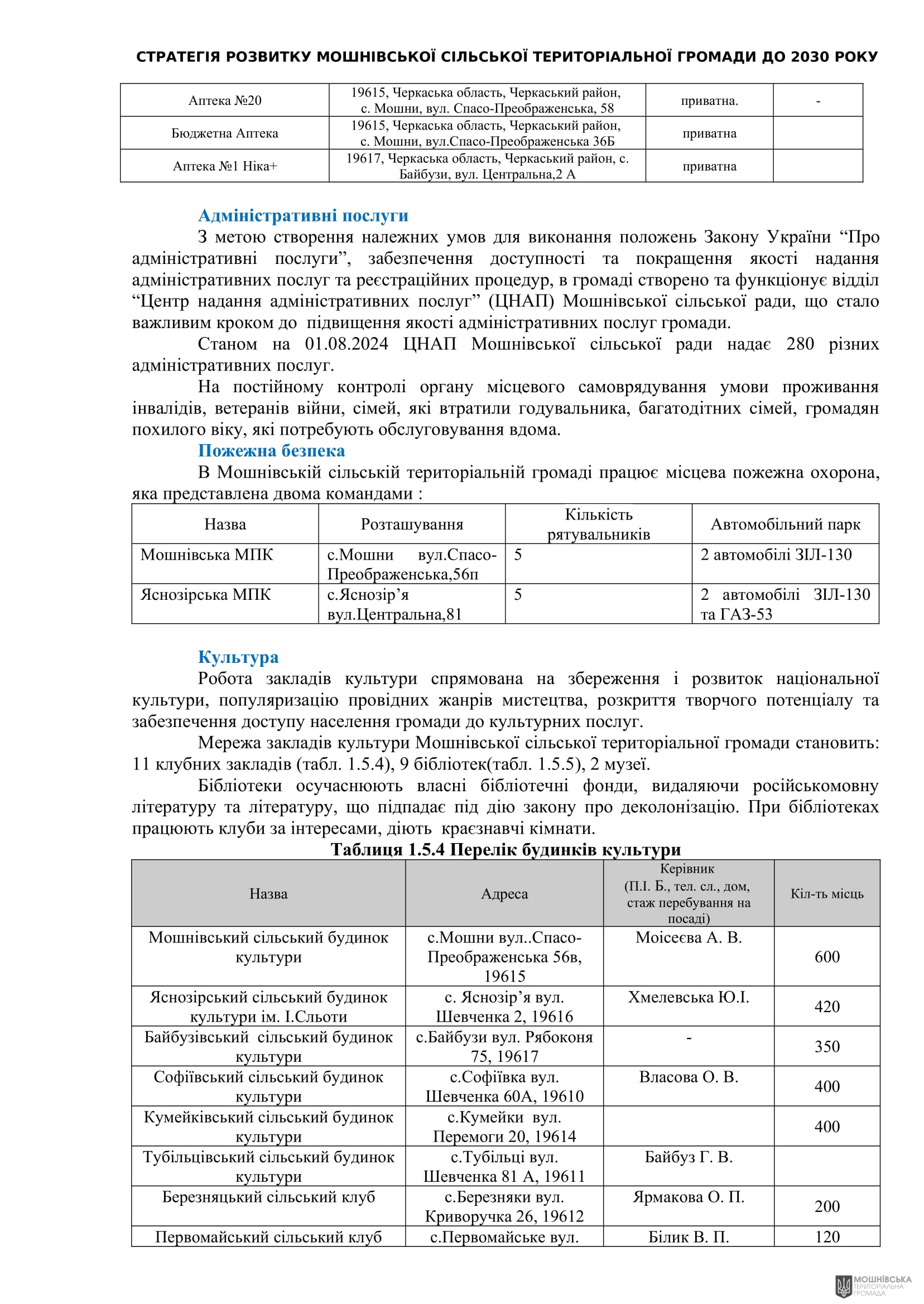 Рішення 54 позачергової сесії Мошнівської сільської ради VIII скликання від 28.10.2024 Рішення 54 позачергової сесії Мошнівської сільської ради VIII скликання від 28.10.2024