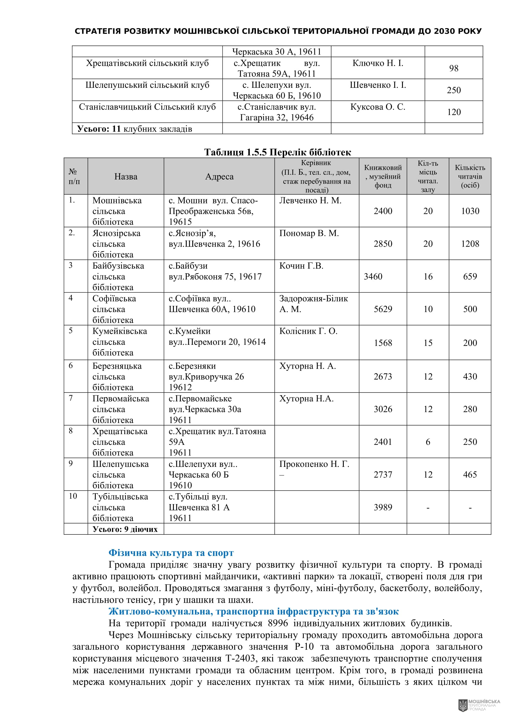 Рішення 54 позачергової сесії Мошнівської сільської ради VIII скликання від 28.10.2024 Рішення 54 позачергової сесії Мошнівської сільської ради VIII скликання від 28.10.2024