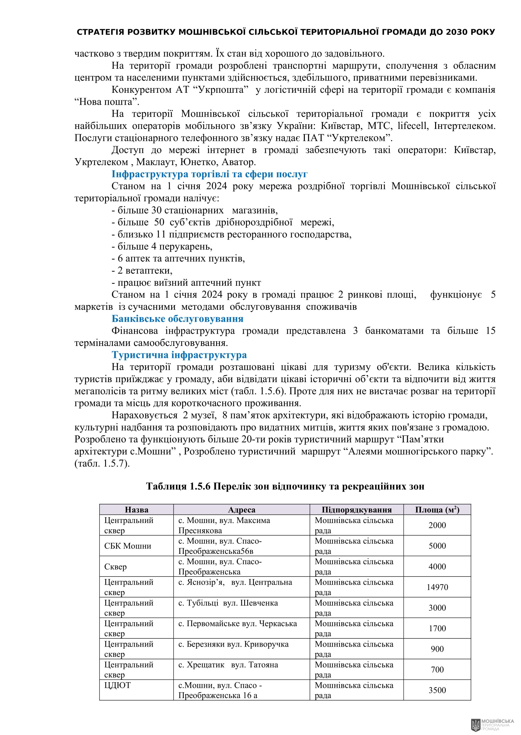 Рішення 54 позачергової сесії Мошнівської сільської ради VIII скликання від 28.10.2024 Рішення 54 позачергової сесії Мошнівської сільської ради VIII скликання від 28.10.2024