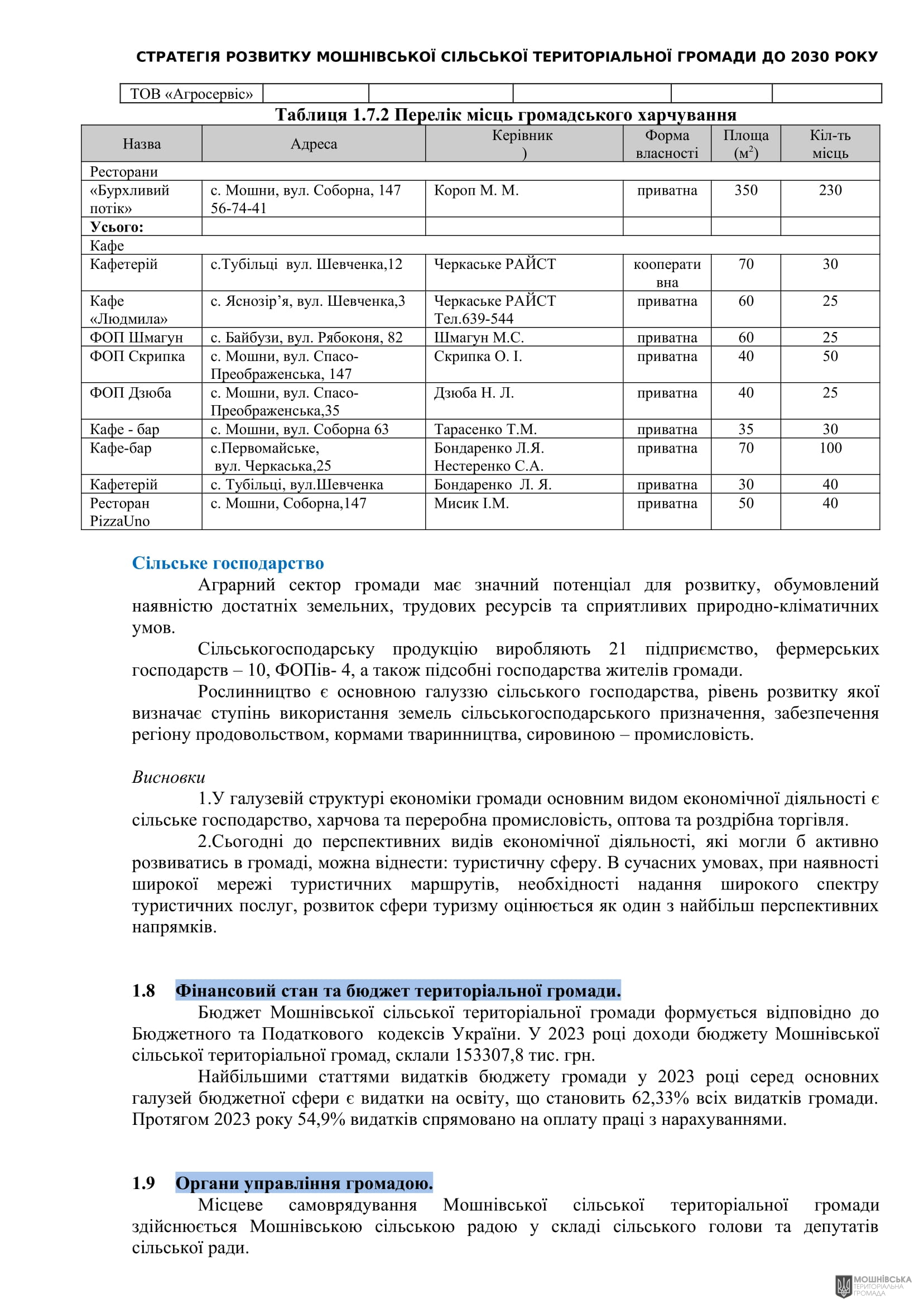Рішення 54 позачергової сесії Мошнівської сільської ради VIII скликання від 28.10.2024 Рішення 54 позачергової сесії Мошнівської сільської ради VIII скликання від 28.10.2024