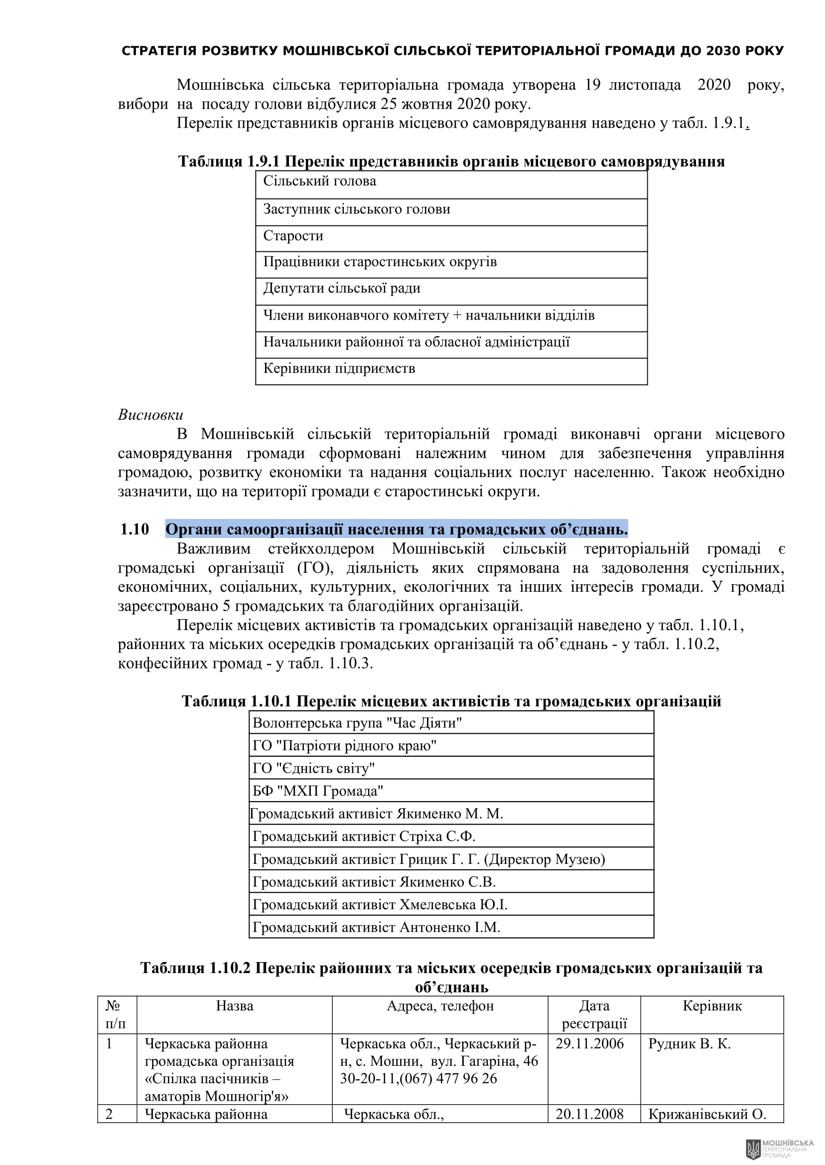 Рішення 54 позачергової сесії Мошнівської сільської ради VIII скликання від 28.10.2024 Рішення 54 позачергової сесії Мошнівської сільської ради VIII скликання від 28.10.2024