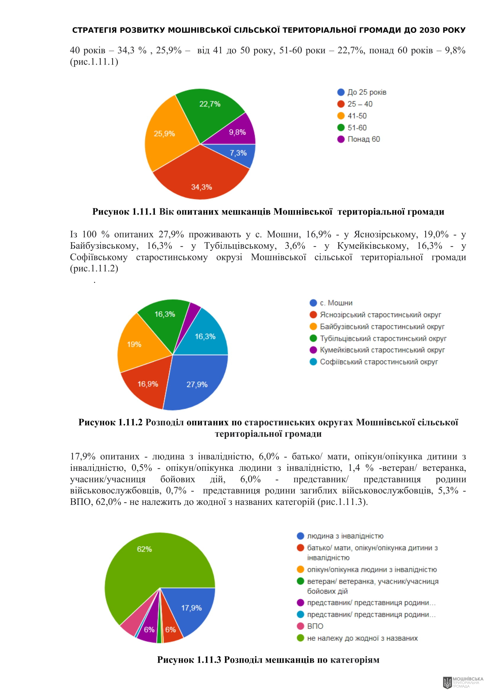 Рішення 54 позачергової сесії Мошнівської сільської ради VIII скликання від 28.10.2024 Рішення 54 позачергової сесії Мошнівської сільської ради VIII скликання від 28.10.2024
