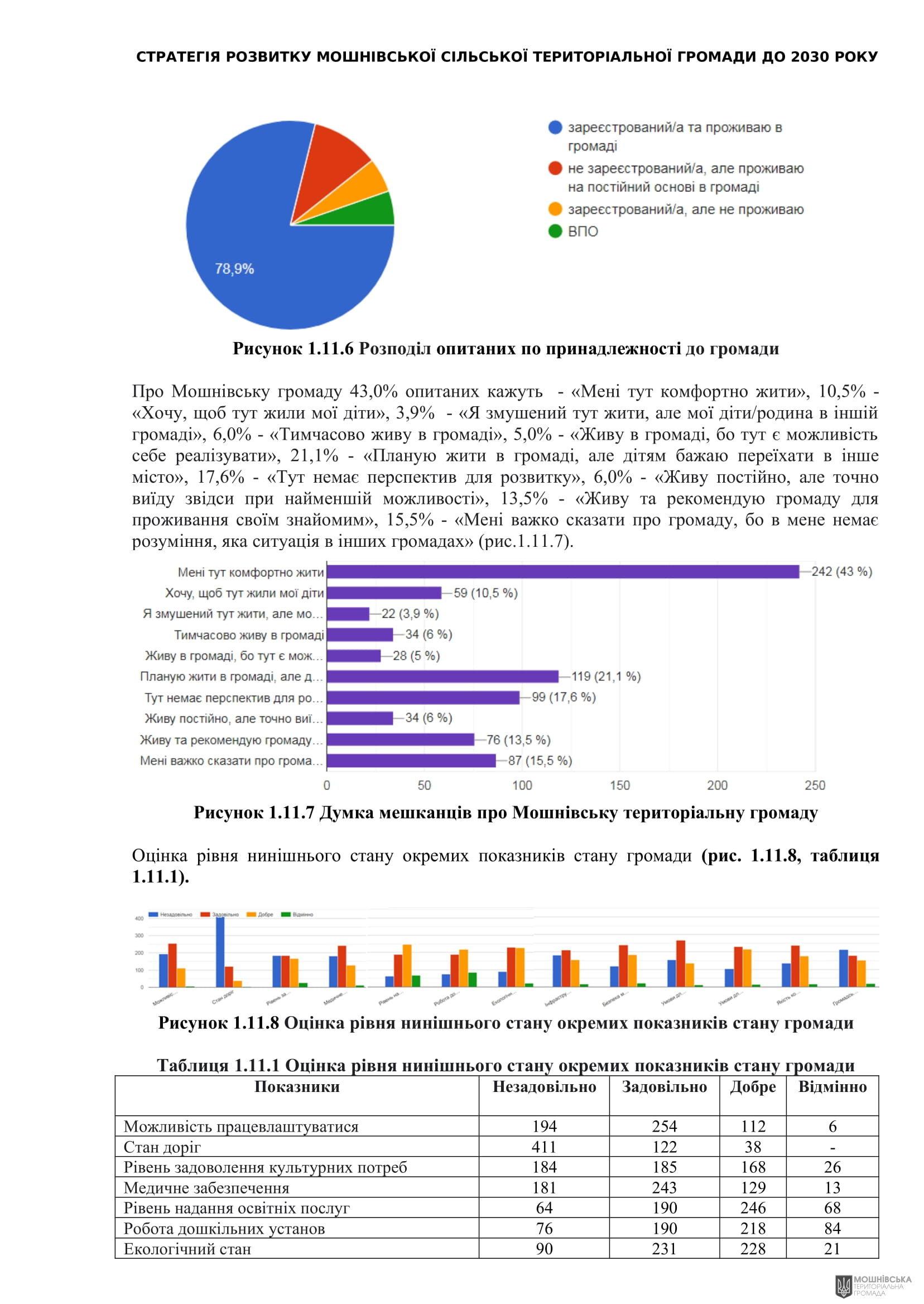 Рішення 54 позачергової сесії Мошнівської сільської ради VIII скликання від 28.10.2024 Рішення 54 позачергової сесії Мошнівської сільської ради VIII скликання від 28.10.2024