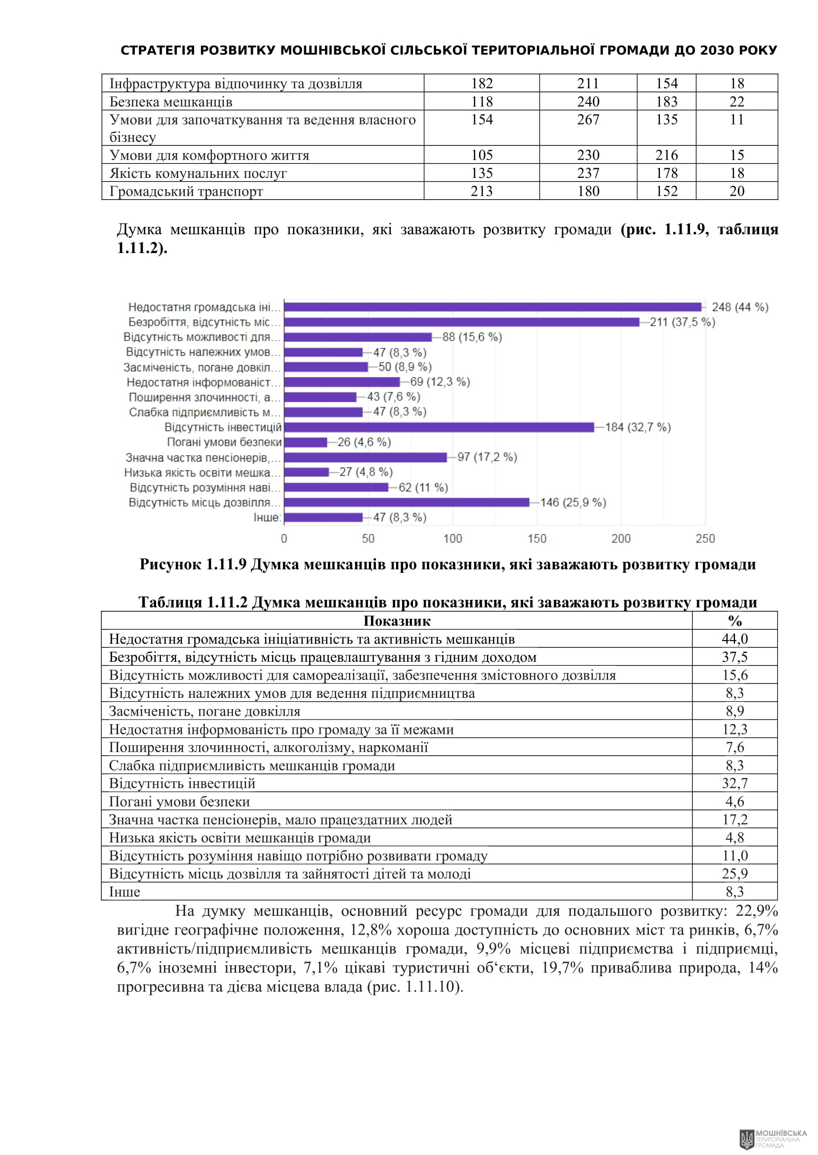 Рішення 54 позачергової сесії Мошнівської сільської ради VIII скликання від 28.10.2024 Рішення 54 позачергової сесії Мошнівської сільської ради VIII скликання від 28.10.2024