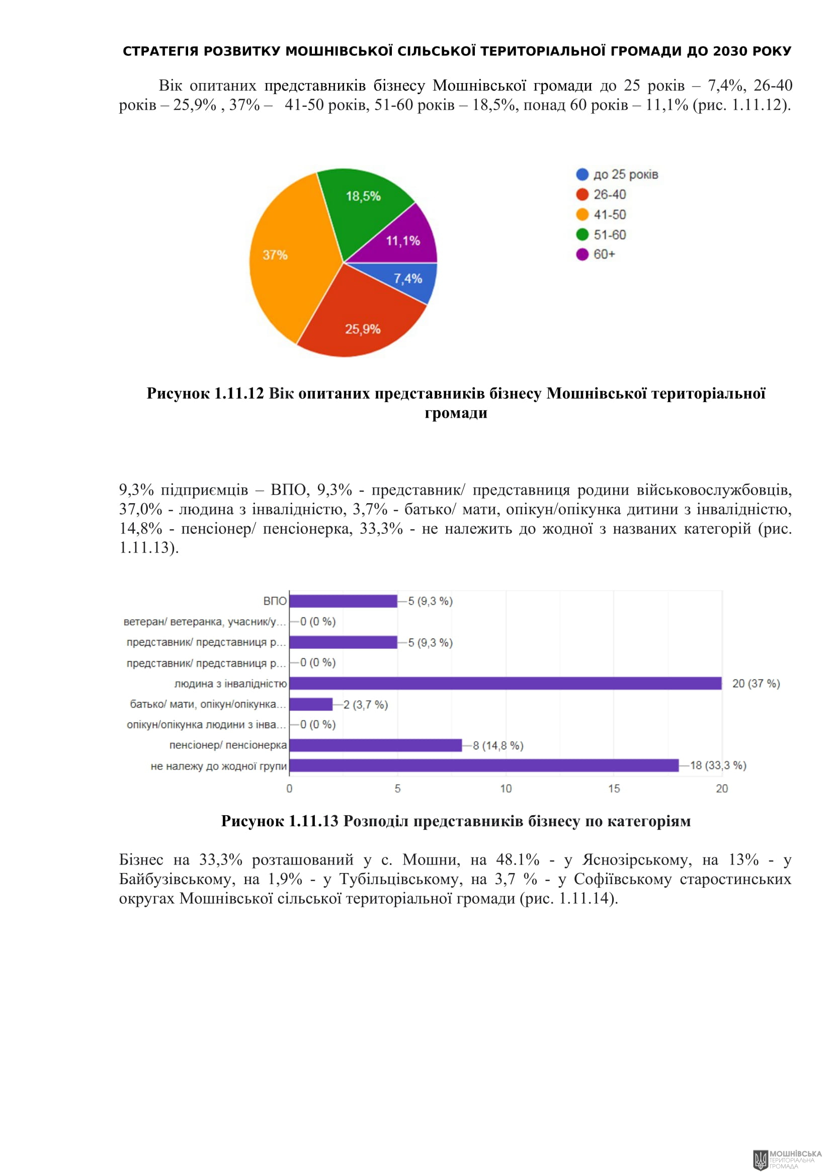 Рішення 54 позачергової сесії Мошнівської сільської ради VIII скликання від 28.10.2024 Рішення 54 позачергової сесії Мошнівської сільської ради VIII скликання від 28.10.2024