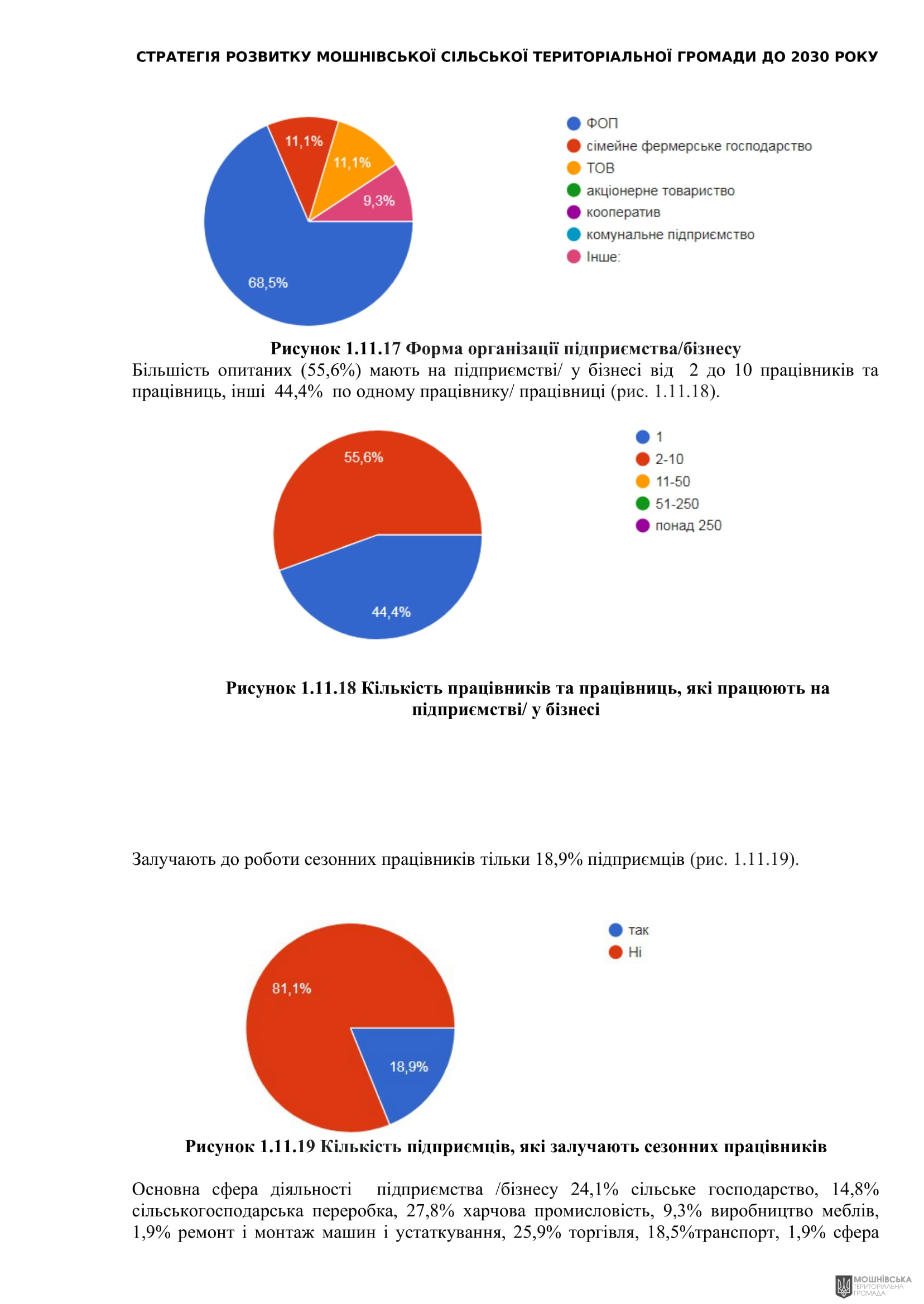 Рішення 54 позачергової сесії Мошнівської сільської ради VIII скликання від 28.10.2024 Рішення 54 позачергової сесії Мошнівської сільської ради VIII скликання від 28.10.2024