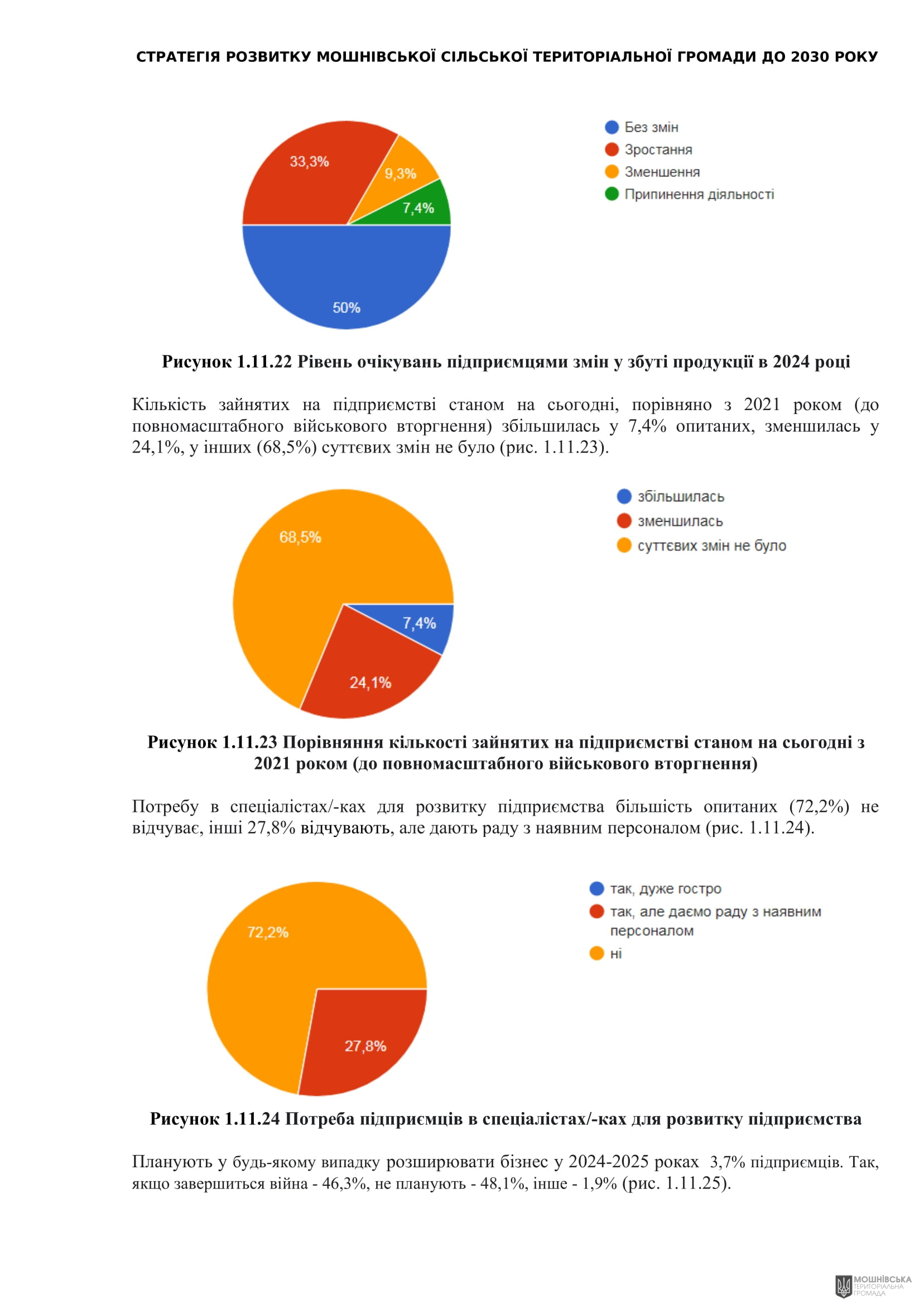 Рішення 54 позачергової сесії Мошнівської сільської ради VIII скликання від 28.10.2024 Рішення 54 позачергової сесії Мошнівської сільської ради VIII скликання від 28.10.2024