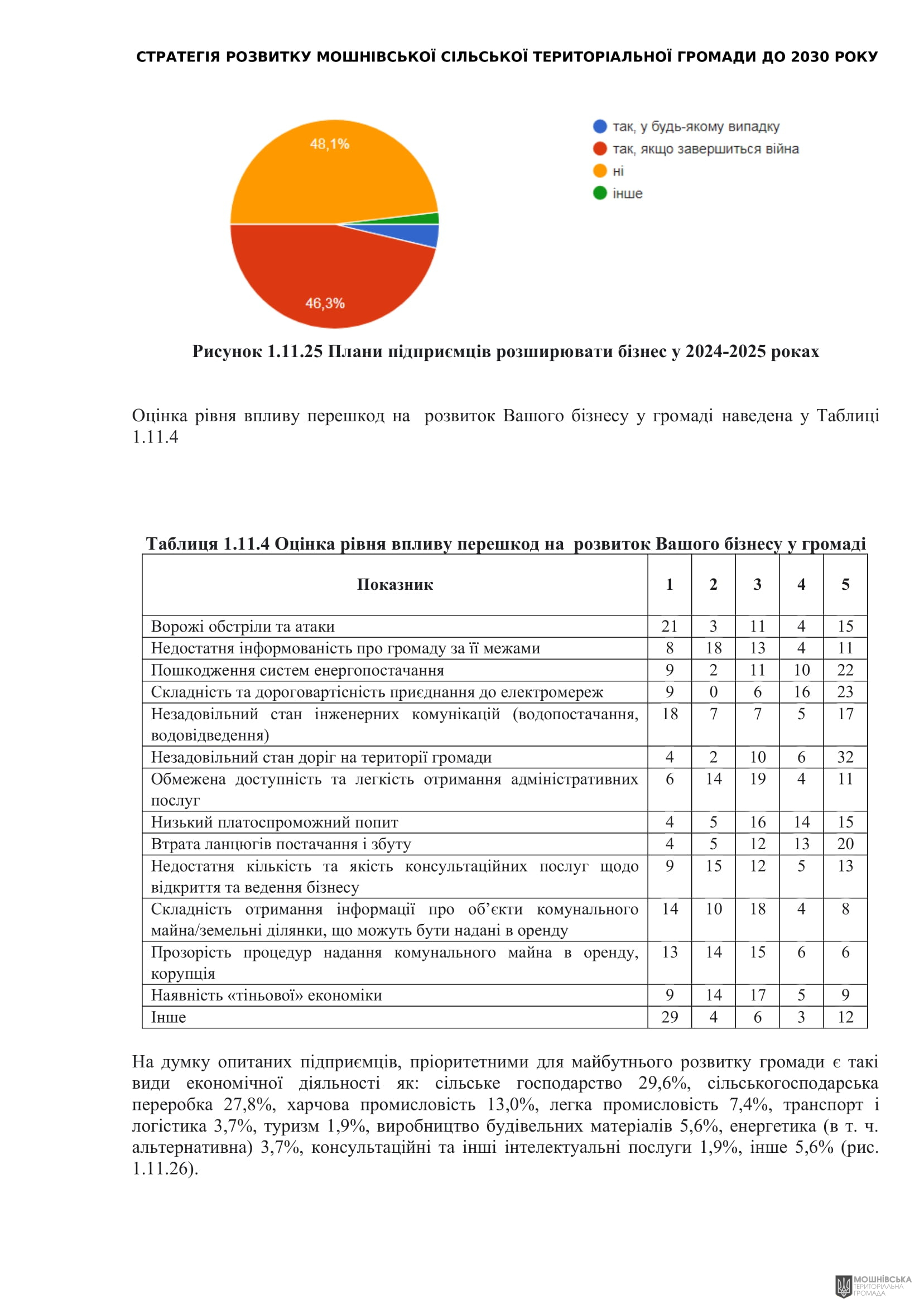 Рішення 54 позачергової сесії Мошнівської сільської ради VIII скликання від 28.10.2024 Рішення 54 позачергової сесії Мошнівської сільської ради VIII скликання від 28.10.2024
