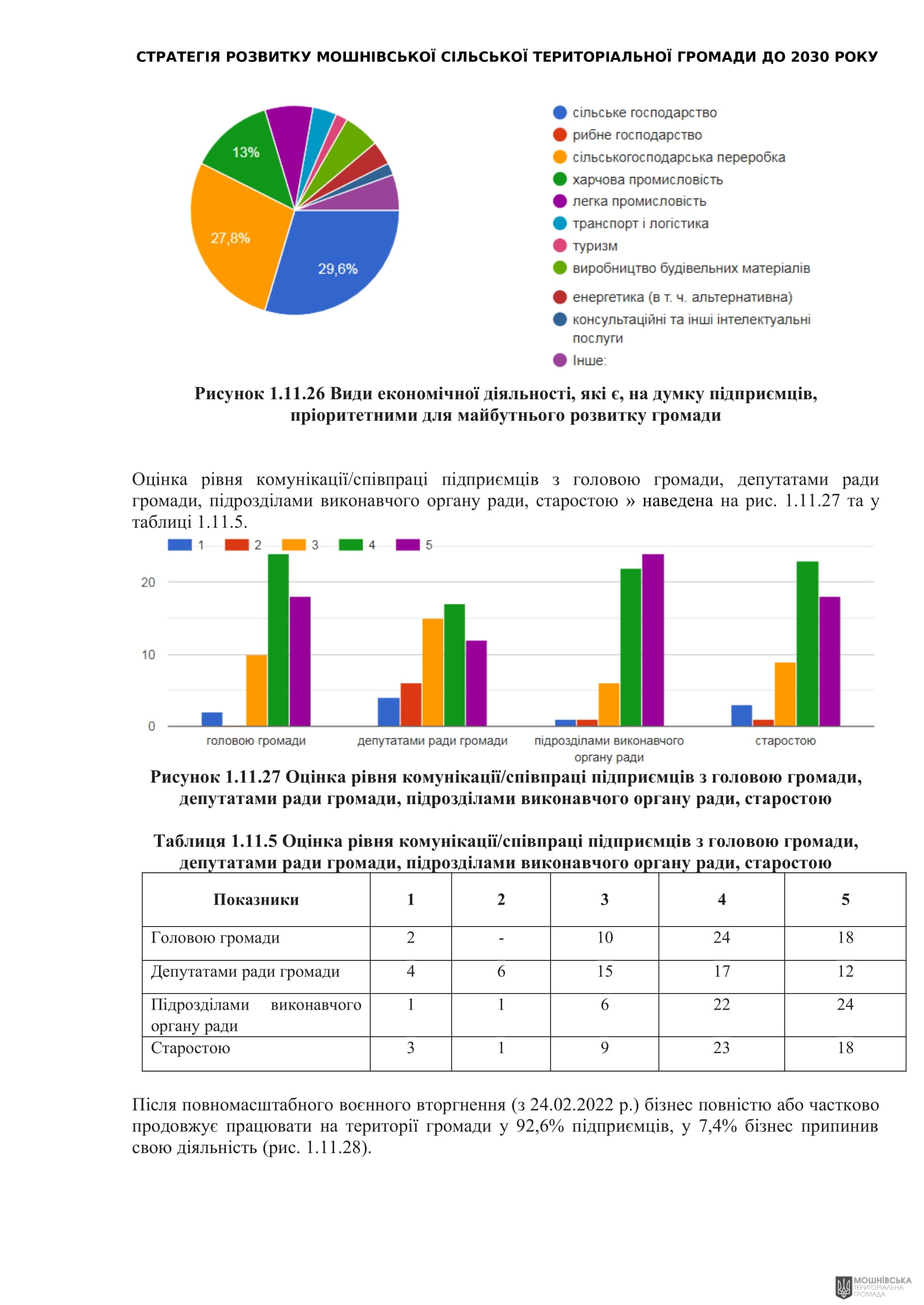 Рішення 54 позачергової сесії Мошнівської сільської ради VIII скликання від 28.10.2024 Рішення 54 позачергової сесії Мошнівської сільської ради VIII скликання від 28.10.2024