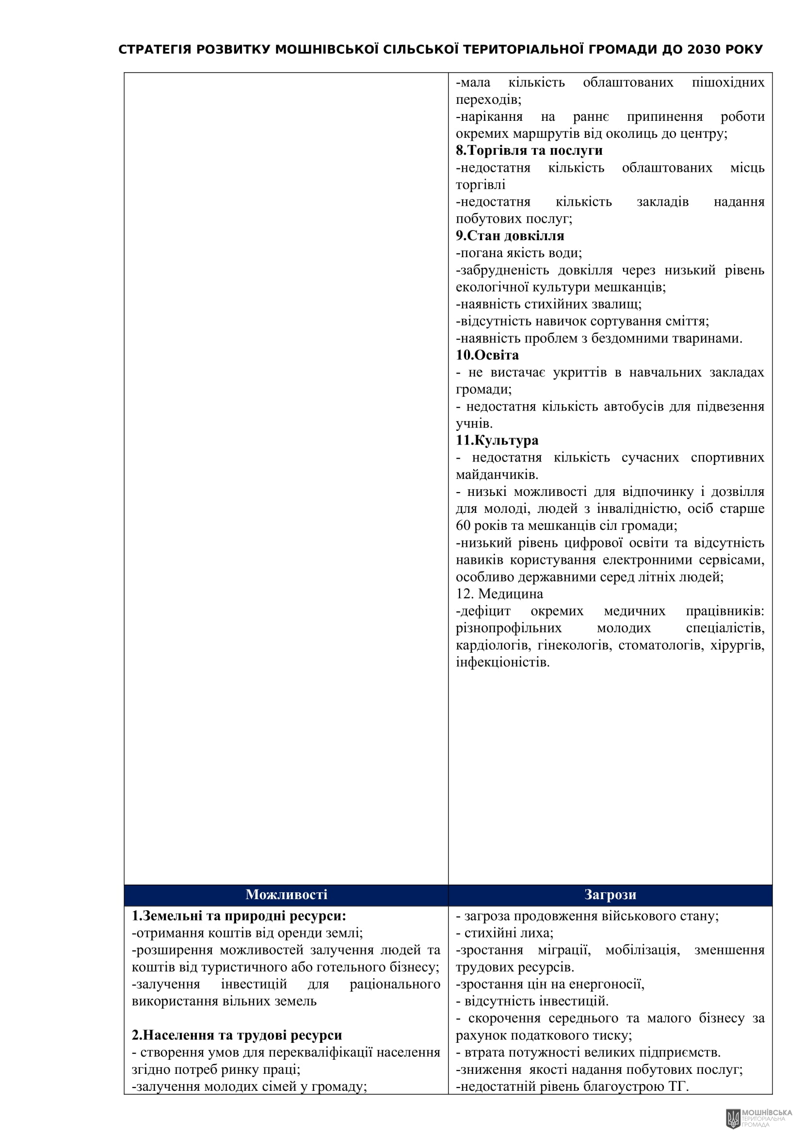 Рішення 54 позачергової сесії Мошнівської сільської ради VIII скликання від 28.10.2024 Рішення 54 позачергової сесії Мошнівської сільської ради VIII скликання від 28.10.2024