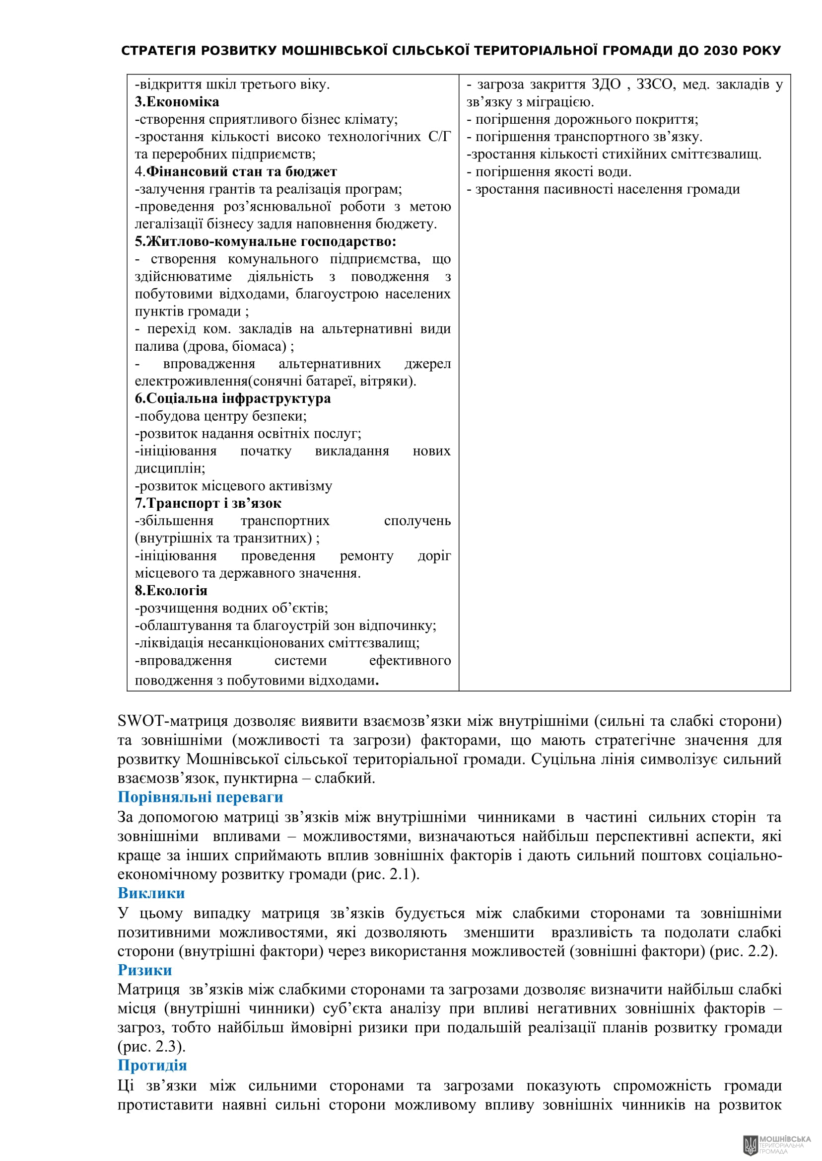 Рішення 54 позачергової сесії Мошнівської сільської ради VIII скликання від 28.10.2024 Рішення 54 позачергової сесії Мошнівської сільської ради VIII скликання від 28.10.2024