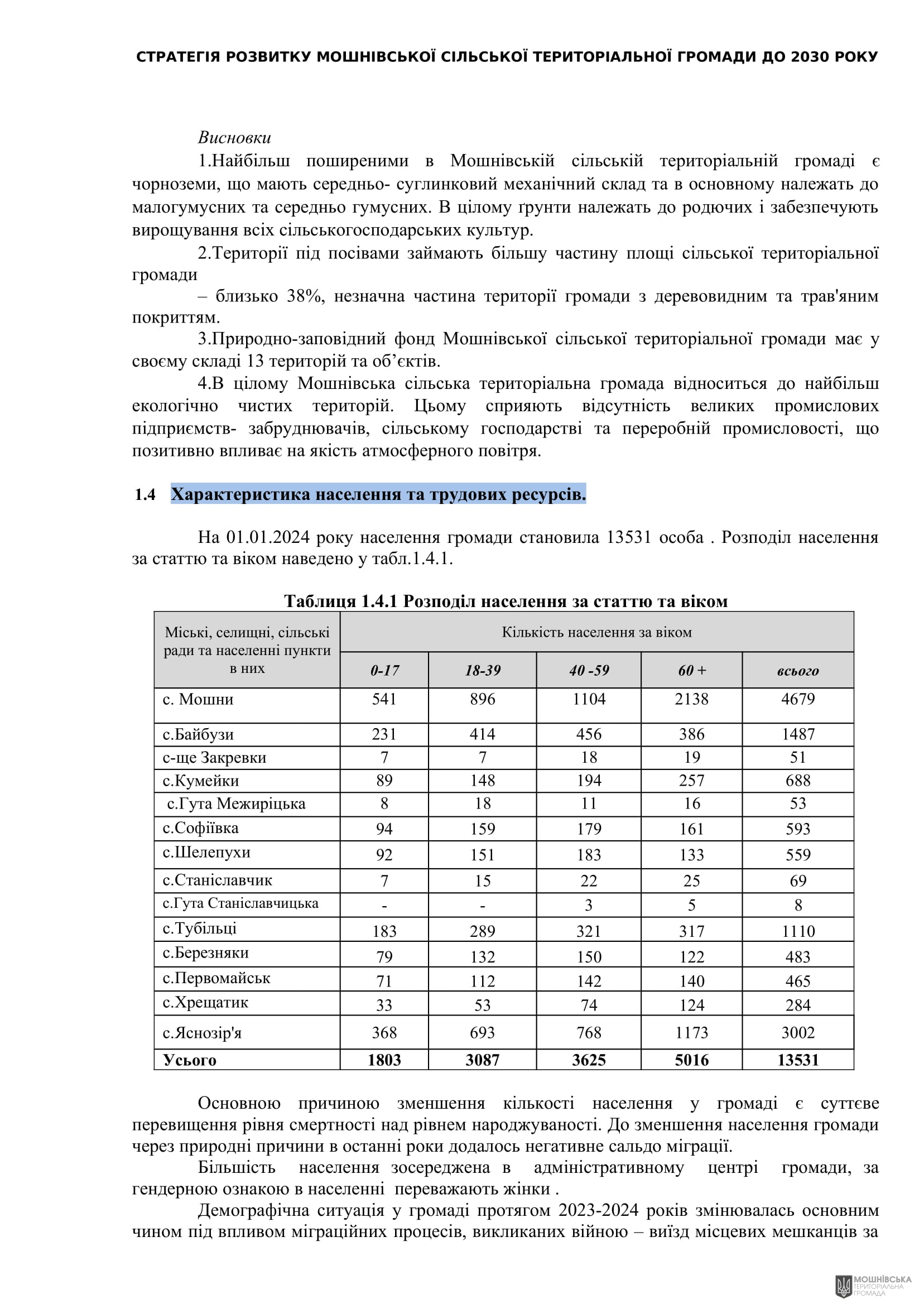 Рішення 54 позачергової сесії Мошнівської сільської ради VIII скликання від 28.10.2024 Рішення 54 позачергової сесії Мошнівської сільської ради VIII скликання від 28.10.2024
