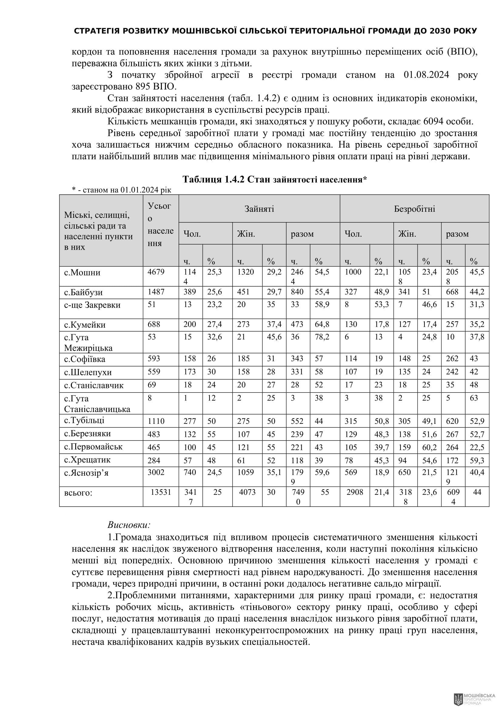 Рішення 54 позачергової сесії Мошнівської сільської ради VIII скликання від 28.10.2024 Рішення 54 позачергової сесії Мошнівської сільської ради VIII скликання від 28.10.2024